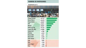 Octubre, mes dorado en la Bolsa