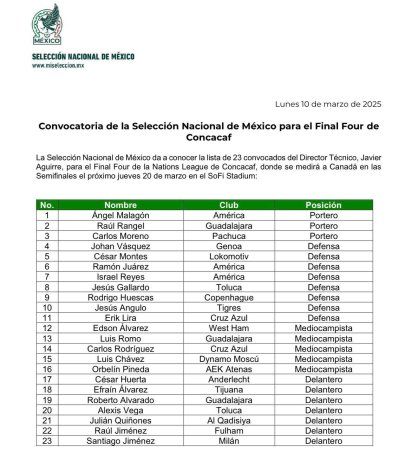La lista final de 23 jugadores del Seleccionado mexicano que presentó el técnico Javier Aguirre para jugar la Nations League. La lista final de 23 jugadores del Seleccionado mexicano que presentó el técnico Javier Aguirre para jugar la Nations League.