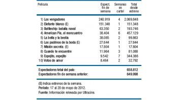 Buen debut de “Elefante blanco”