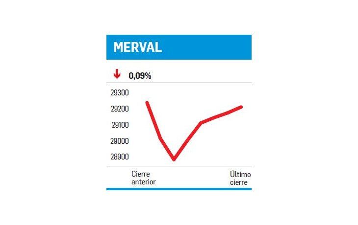 ámbito.com | Esperando los balances