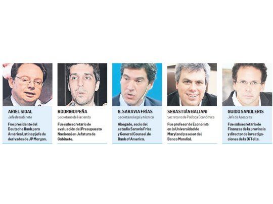 El nuevo equipo en Hacienda