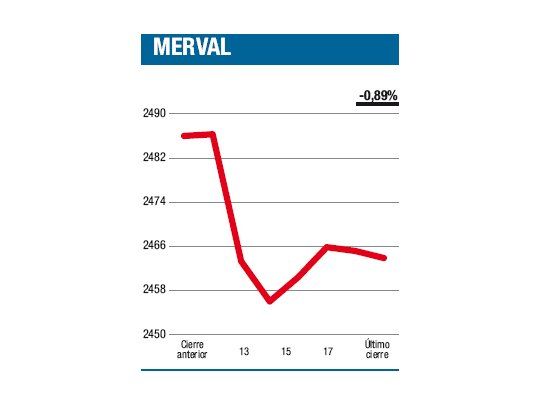 De contornos bajistas