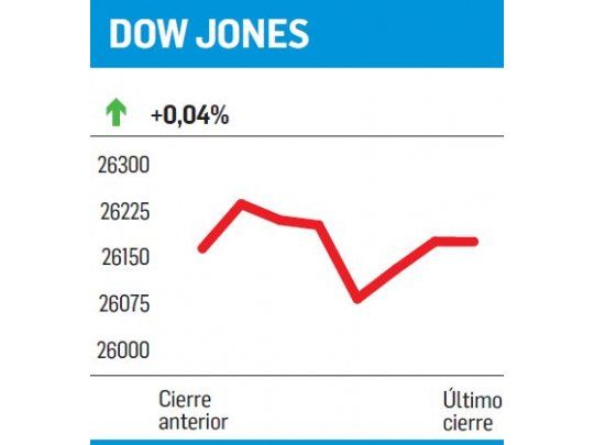 Mercados desmarcados