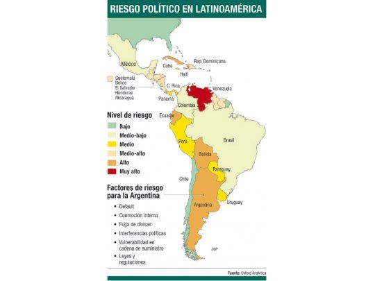 La Argentina, peor en mapa de riesgo global