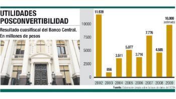 ámbito.com | El Central tendrá una ganancia récord en 2009: $ 10.000 M