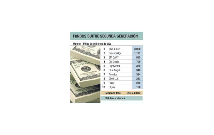 Buitres: Griesa recibe a segunda generación