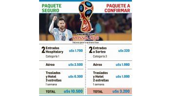 Messimanía: explotó la demanda para viajar a Rusia a ver el Mundial