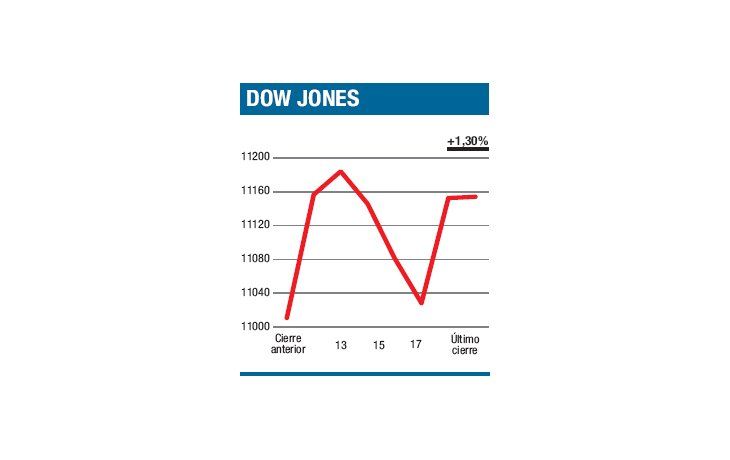 ámbito.com | Es muy difícil que el mes cierre ganador