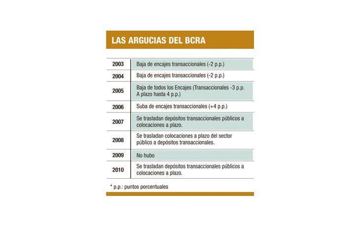 ámbito.com | Los trucos que usó el Banco Central
