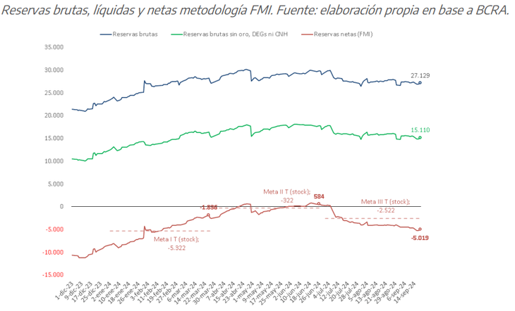 Fuente: Gerencia de Estudios Económicos del Banco Provincia