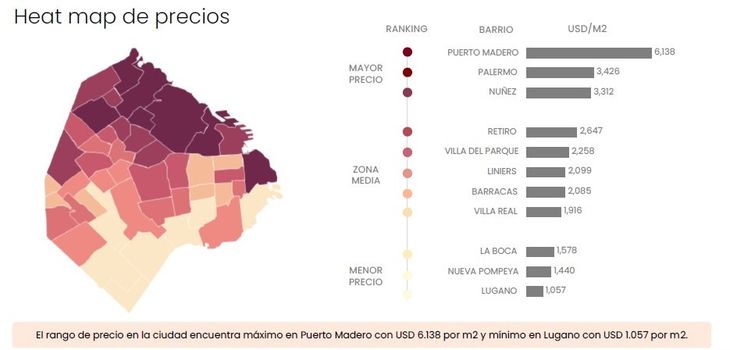 Fuente: Zonaprop Fuente: Zonaprop