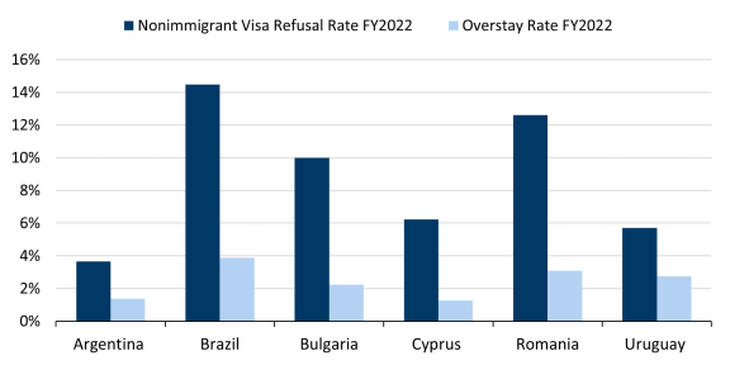 Los principales candidatos a ingresar al VWP Los principales candidatos a ingresar al VWP