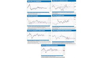 ámbito.com | Commodities, Rusia y emergentes: ¿oportunidad de compra o de venta?