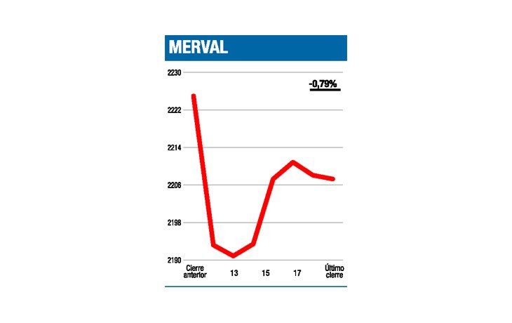 ámbito.com | Se reiteró el ataque