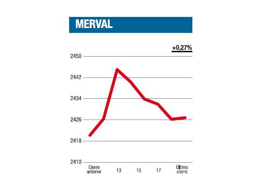 Salió, remontó y aterrizó