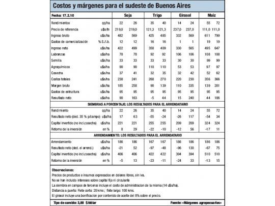 Preocupación por el trigo