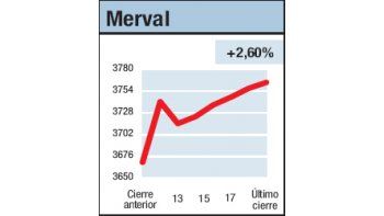 ámbito.com | Explosión de negocios