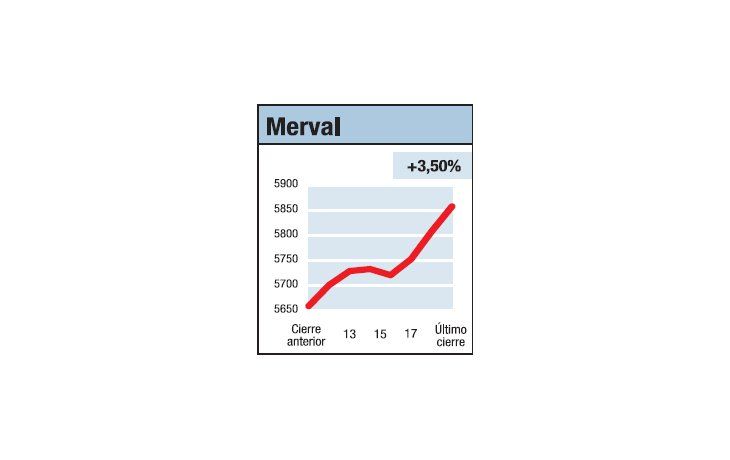 ámbito.com | Cómo sigue la historia