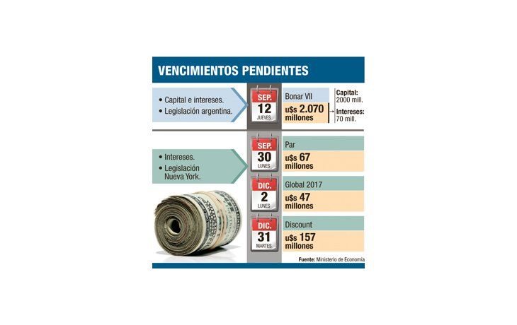 ámbito.com | Ley Nueva York: próximo pago de bonos cae el 30 de septiembre