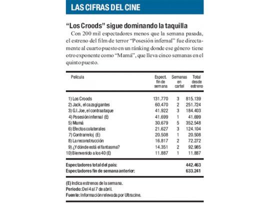 Las cifras del cine