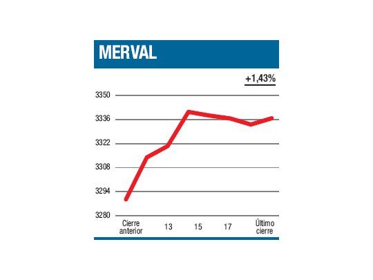 Energía, más Tenaris