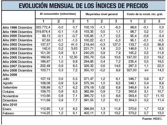 INDEK confiesa algo