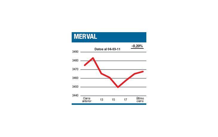 ámbito.com | Primer feriado, a favor