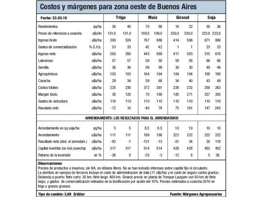 Complicaciones en cosecha
