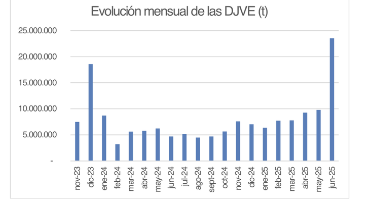 Source: IDAA, Argentine Agroindustrial Development Institute. Source: IDAA, Argentine Agroindustrial Development Institute.