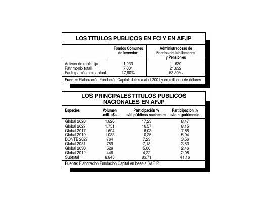 Fondos y AFJP ganan con el megacanje