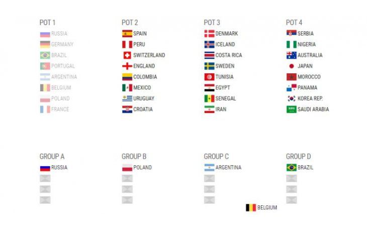 Un simulador permite predecir el sorteo del Mundial.