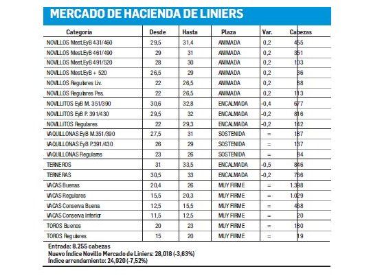 Tendencia mixta para la hacienda