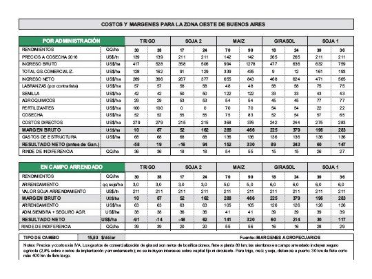 Buena evolución de cultivos