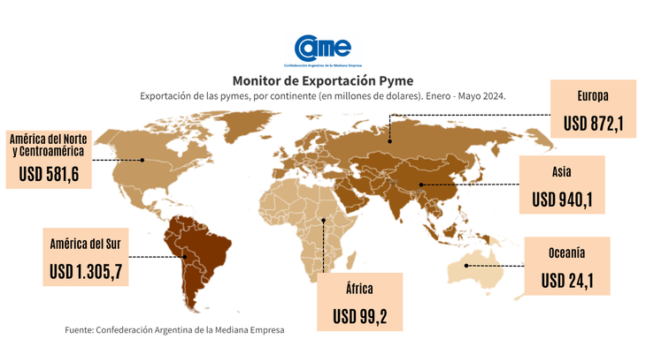 Brasil y Chile, nuestros principales destinos de exportación