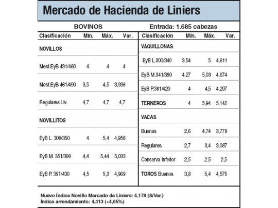 Escasa oferta en Liniers