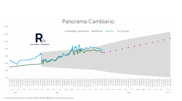 El dólar lejos del techo de la banda cambiaria El dólar lejos del techo de la banda cambiaria