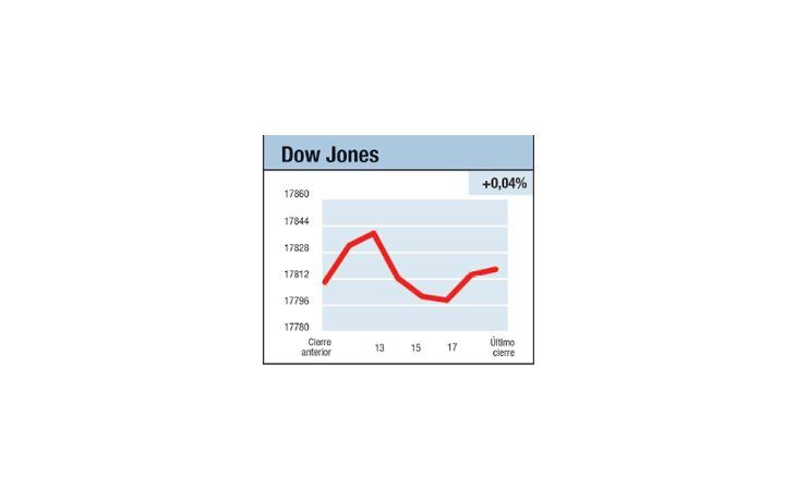 ámbito.com | Un mercado “no barato”