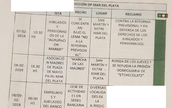 El semáfor de la AFI en Mar del Plata, idéntico al que hacían los agentes en el Penal de Ezeiza.
