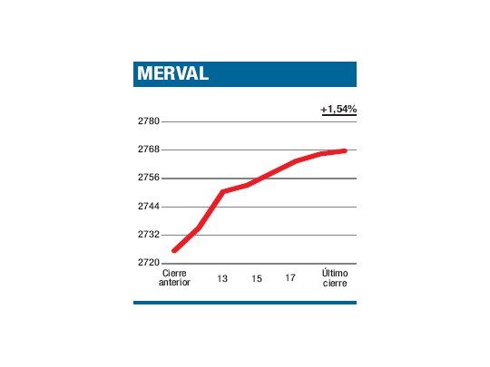 Bancos como locomotoras