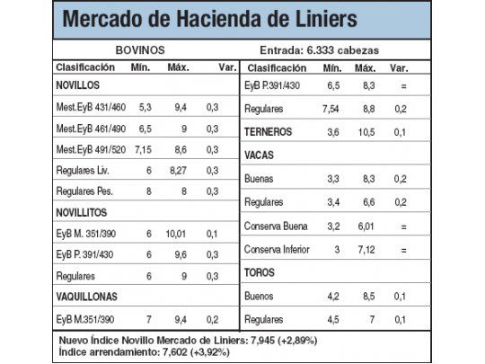 Hacienda operó con disparidad