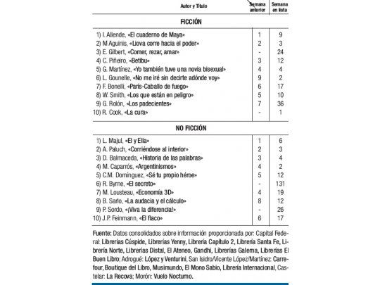 Ingresó novela de Robin Cook