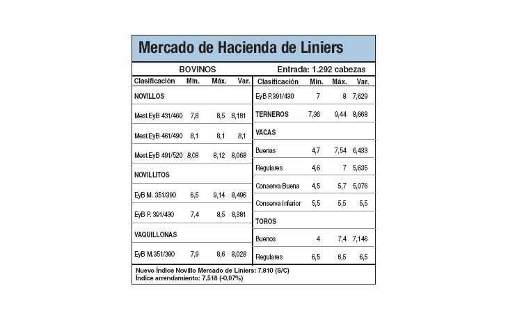 Escaso ingreso de animales a Liniers