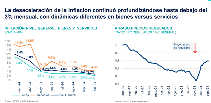 Para diciembre de este año, se espera una inflación anual del 120%