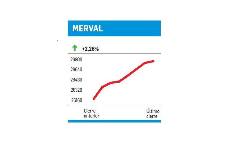 ámbito.com | Quedó a un tris del récord