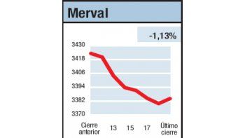 ámbito.com | Manojo de inquietudes