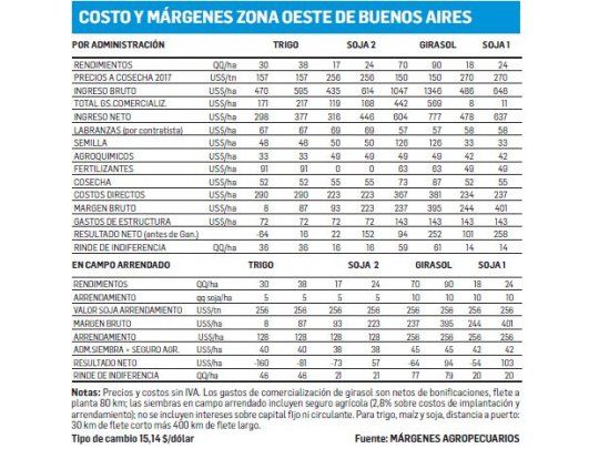 Proyecciones cambiantes
