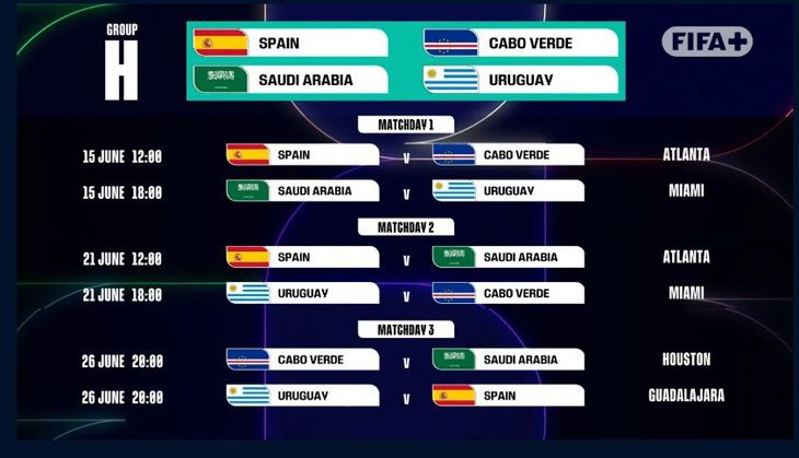 Uruguay ya conoce el fixture de la fase de grupos. Uruguay ya conoce el fixture de la fase de grupos.