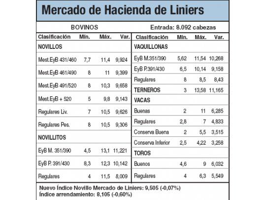 Los terneros subieron el 2,5%
