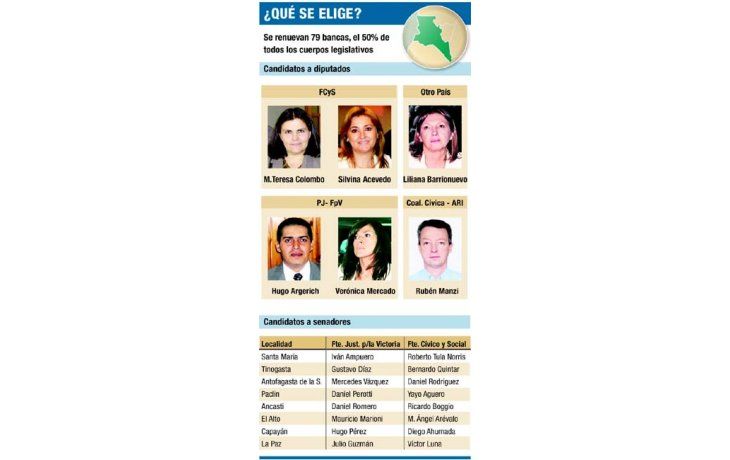 Catamarca vota legisladores el domingo