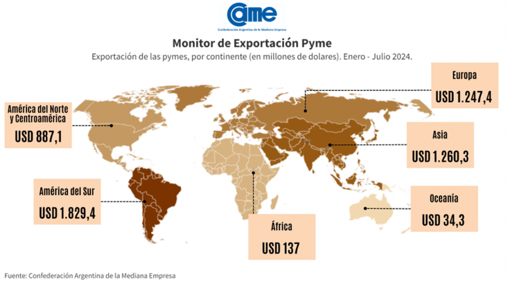 Brazil and Chile, the main export destinations Brazil and Chile, the main export destinations